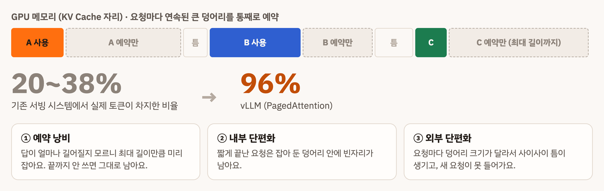 paged why