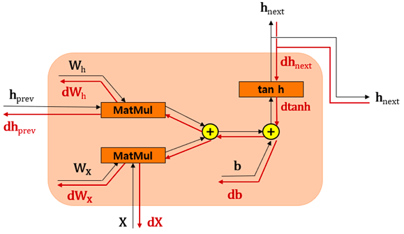 Sooftware NLP - RNN (Recurrent Neural Network) cover image
