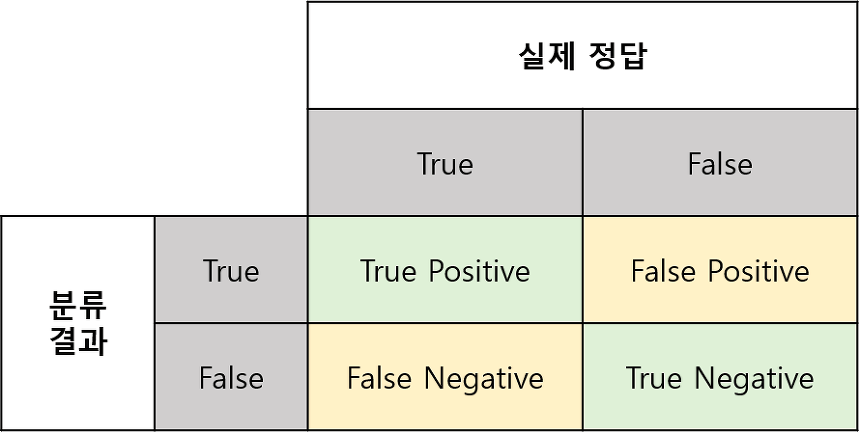 Sooftware NLP - NLP Metrics cover image