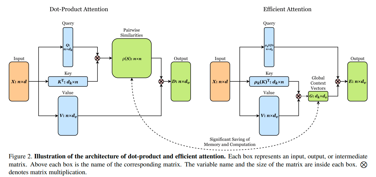 Sooftware NLP - Efficient Attention Paper Review cover image
