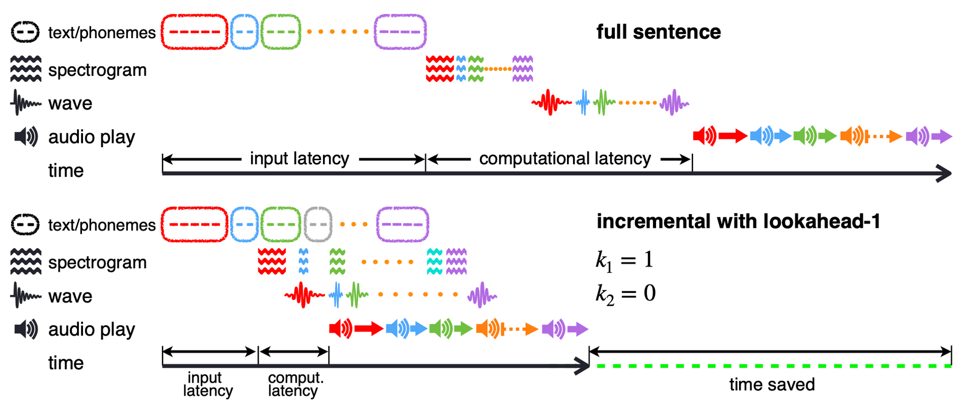 Sooftware Speech - EMNLP Paper Review: Speech cover image