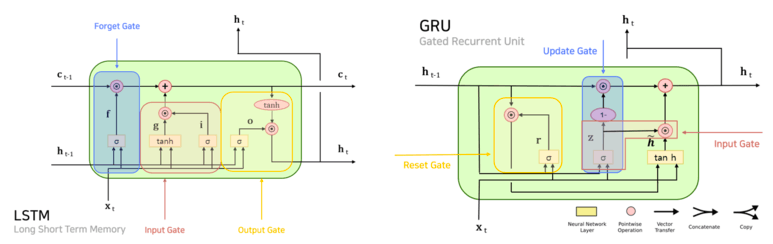 Sooftware NLP - LSTM & GRU cover image