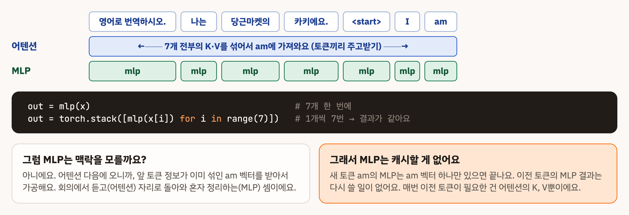 app mlp role