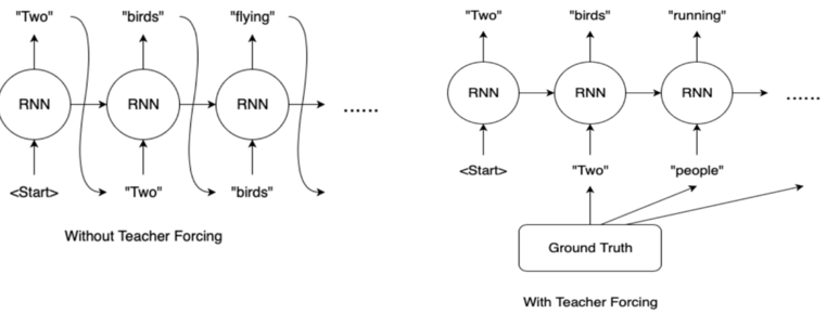 Sooftware NLP - Teacher Forcing (티쳐포싱) cover image
