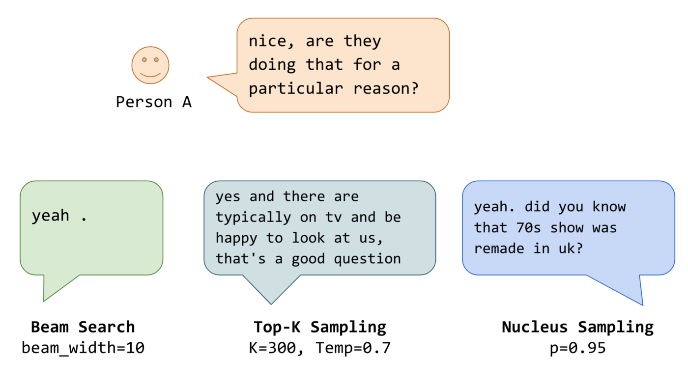 Sooftware NLP - Decoding Strategy (디코딩 전략) cover image