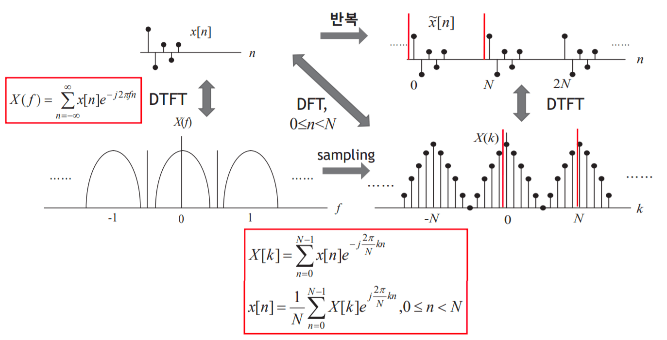 Sooftware Speech - AI & Speech Processing: DSP-2 cover image