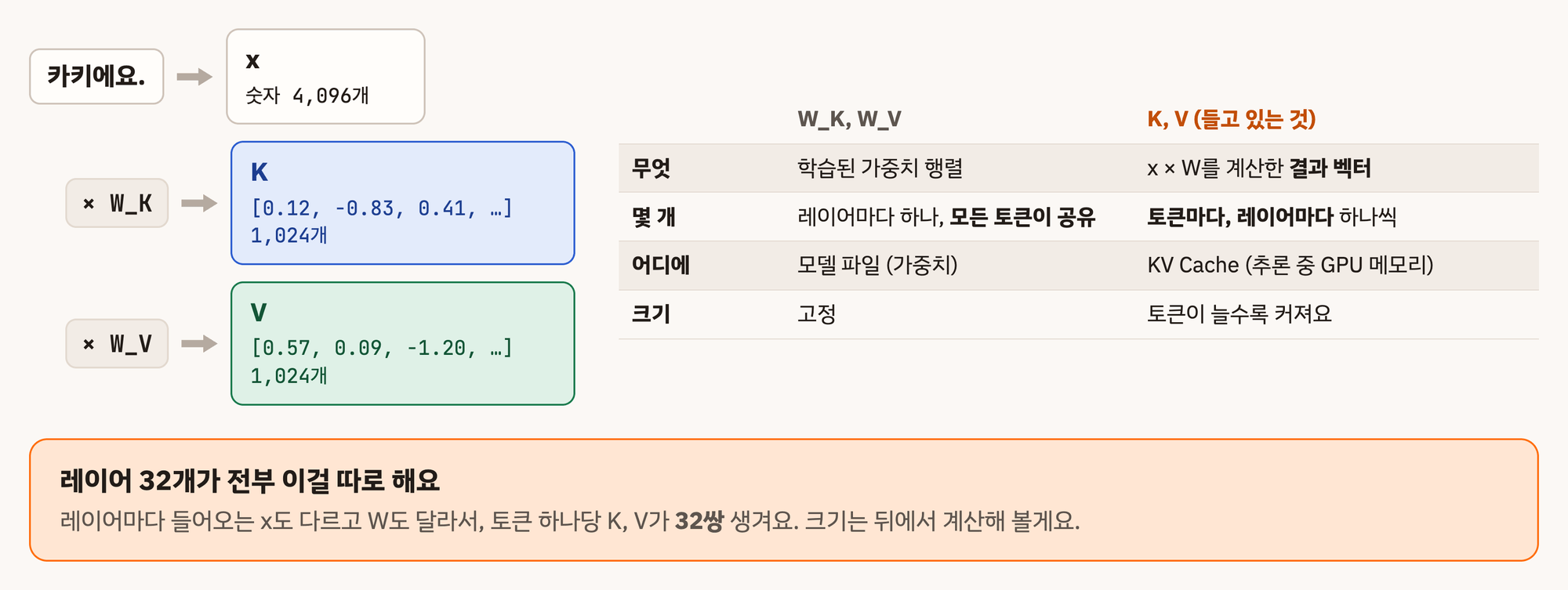 kv what