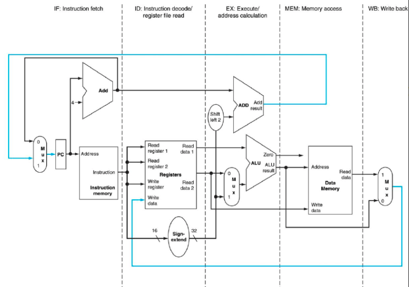 Computer Architecture Review cover image