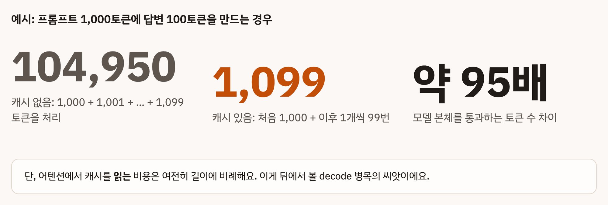 savings