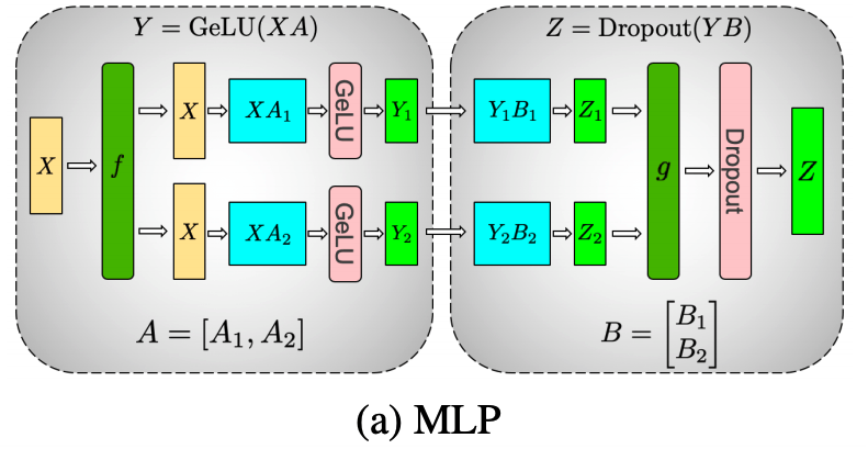 Sooftware NLP -  Megatron LM Paper Review cover image