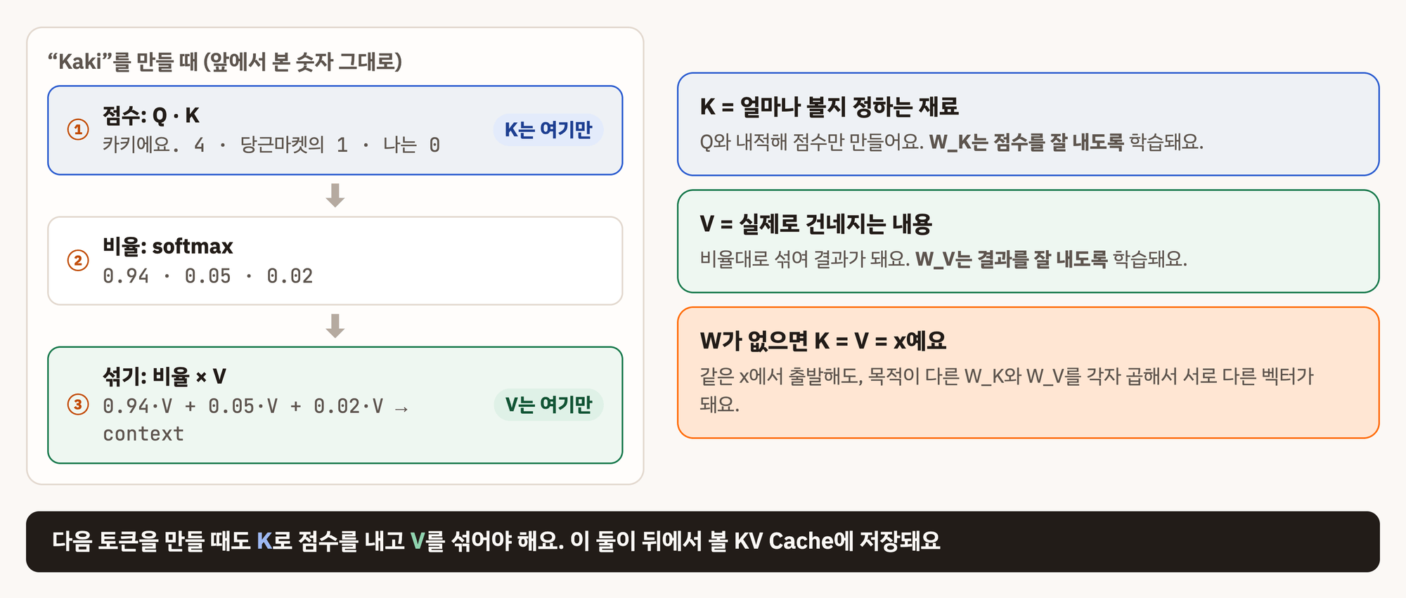 k vs v