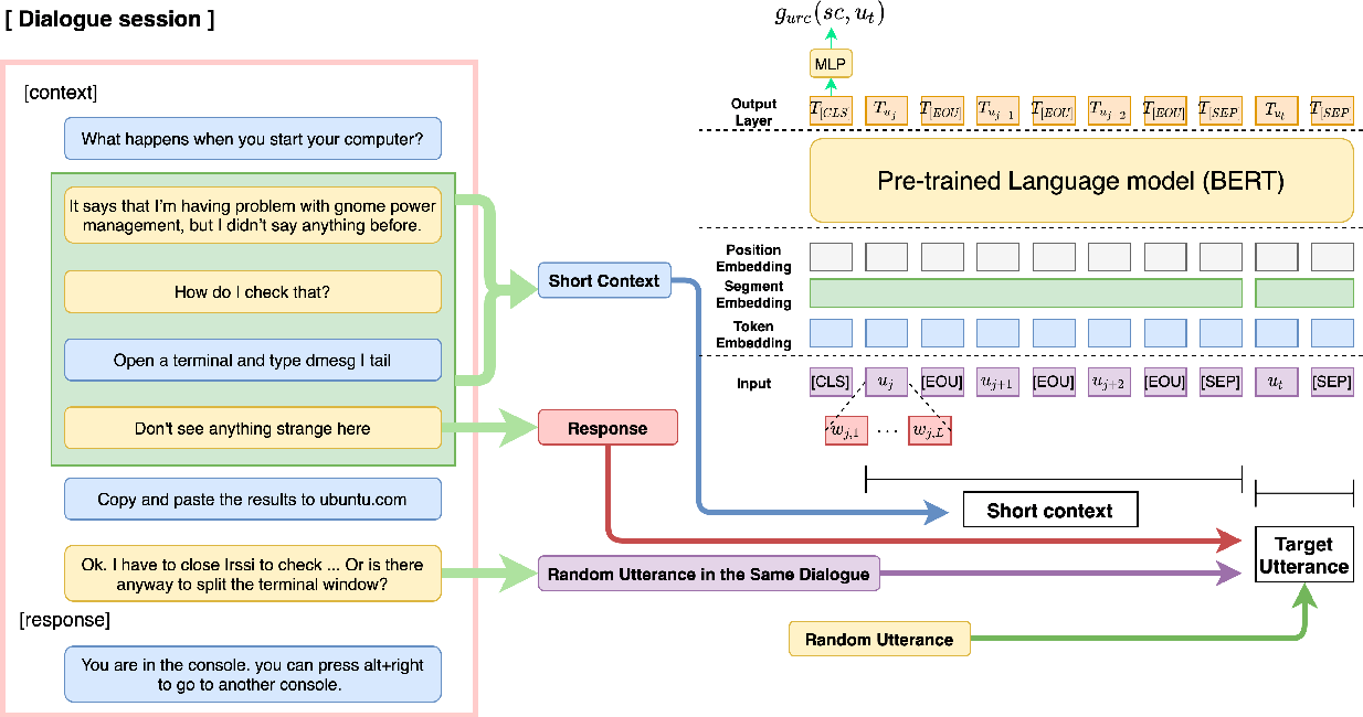 Sooftware NLP - Fine-grained Post-training for Improving Retrieval-based Dialogue Systems Paper Review cover image