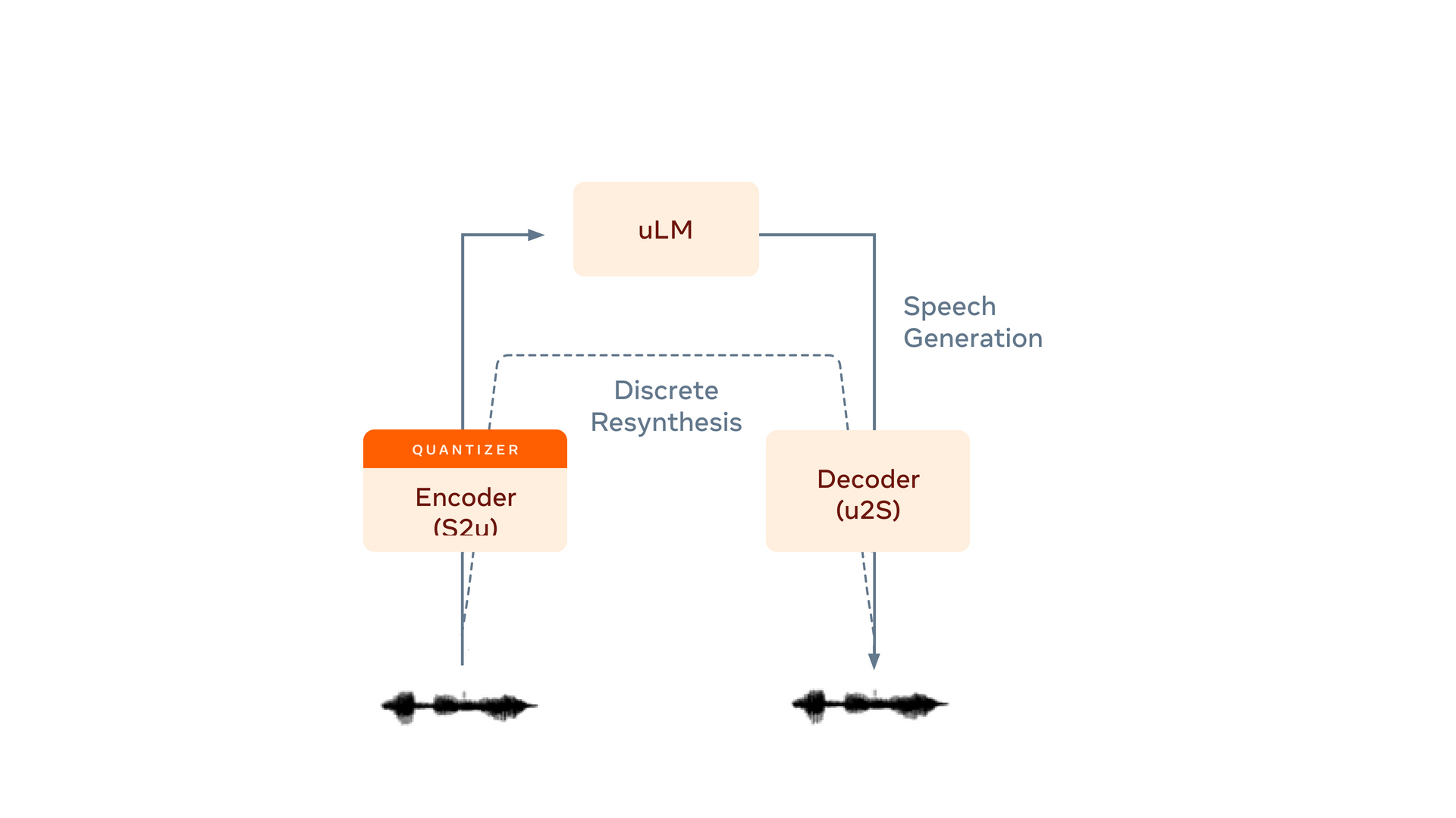 Sooftware NLP - Textless NLP cover image