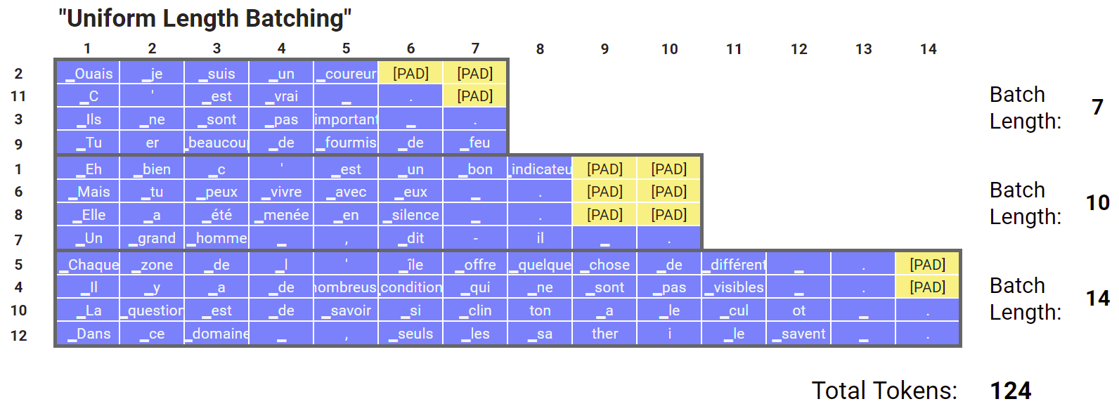 Sooftware NLP - Uniform Length Batching in PyTorch cover image