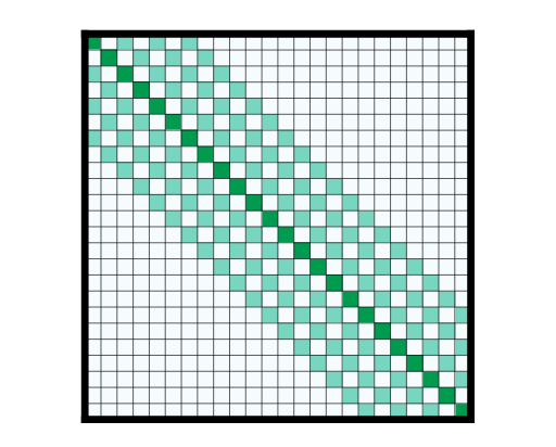 Sooftware NLP - Longformer Paper Review cover image