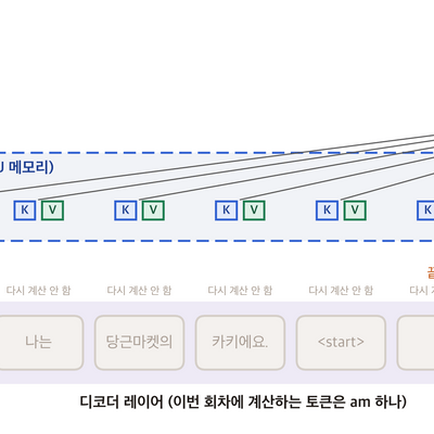 AI 개념